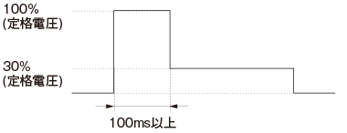 形G5Q