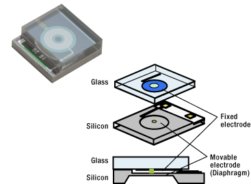 capacitive pressure sensor structure