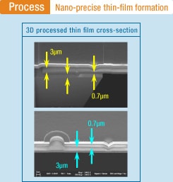 Process: Nano-precise thin-film formation