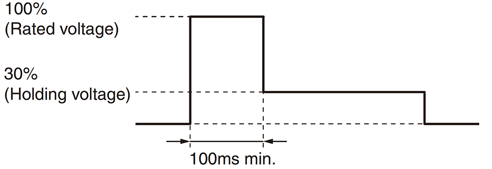 Coil Voltage Reduction (Holding Voltage) after Relay Operation