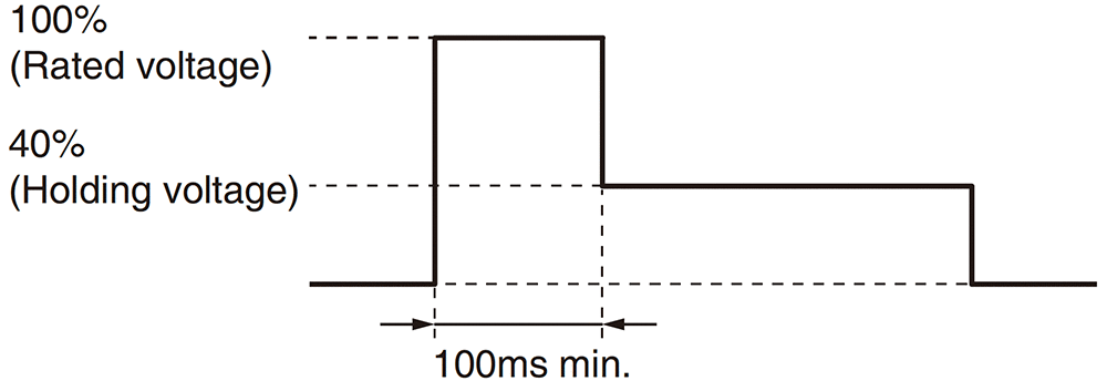 Coil Voltage Reduction (Holding Voltage) after Relay Operation