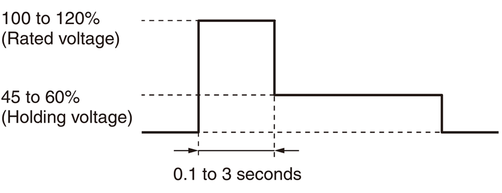 Coil Voltage Reduction (holding voltage) after Relay Operation