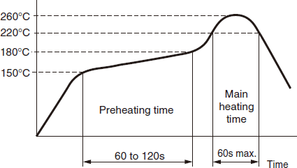 Terminal temperature profile