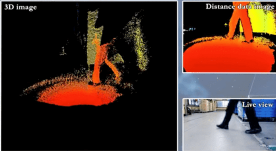 Comparison of three images of a person's legs in a warehouse: a 3D image from Omron B5L series, a distance data image, and a live view.