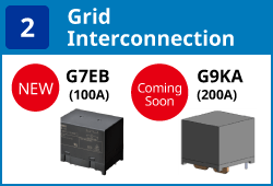 (2) Gridinterconnection:G7EB(100A)(NEW) / G9KA(200V)(Coming Soon)