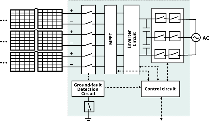 PVI inverter