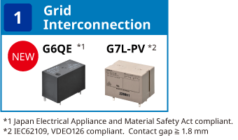 (1) Grid Interconnection:G6QE(Japan Electrical Appliance and Material Safety Act compliant.)(NEW) / G7L-PV(IEC62109, VDEO126 compliant. Contact gap ≧ 1.8 mm)