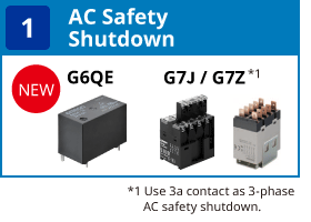 (1) AC Safety Shutdown:G6QE(NEW) / G7/G7Z(Use 3a contact as 3-phase AC safety shutdown)