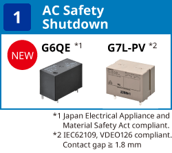 (1) AC Safety Shutdown:G6QE(Japan Electrical Appliance and Material Safety Act compliant.)(NEW) / G7L-PV(IEC62109, VDEO126 compliant. Contact gap ≧ 1.8 mm)