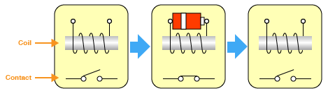 Single-Side Stable Relay
