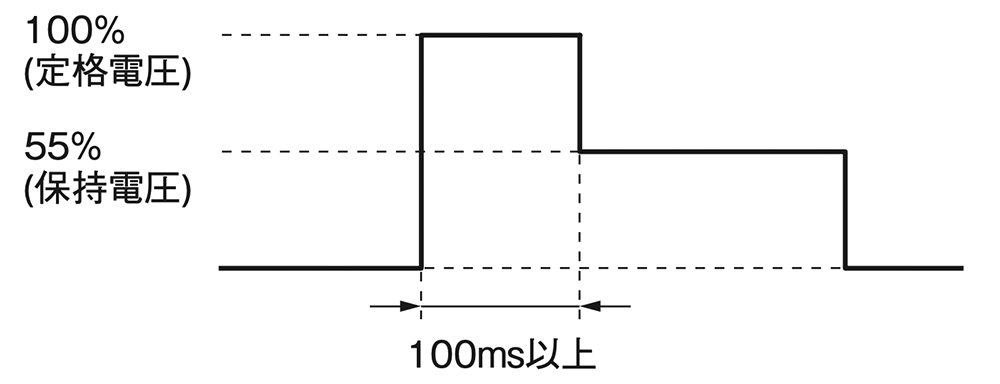形G2RL-1