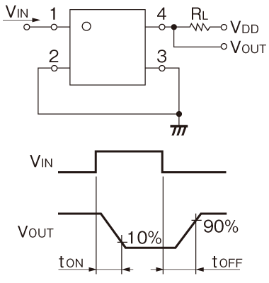 定格/性能 図