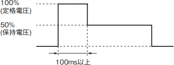 Coil Voltage Reduction (Holding Voltage) after Relay Operation
