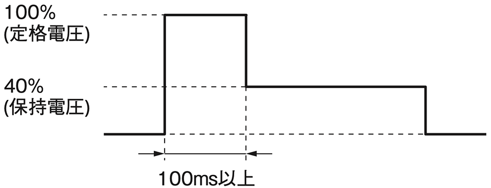 リレー動作後のコイル電圧低減(保持電圧)について