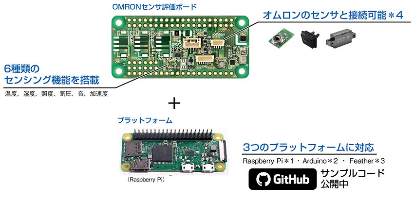 センサ評価ボード 2JCIE-EVとは