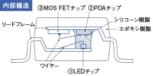Mos Fetリレーシリーズの特長 リレー 製品情報 オムロン電子部品情報サイト Japan