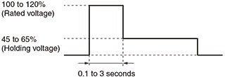 Coil Voltage Reduction (Holding Voltage) after Relay Operation