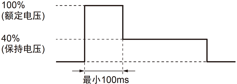 Coil Voltage Reduction (Holding Voltage) after Relay Operation