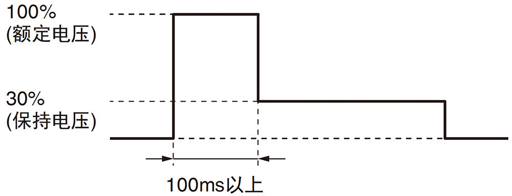 Coil Voltage Reduction (Holding Voltage) after Relay Operation