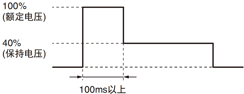 Coil Voltage Reduction (Holding Voltage) after Relay Operation